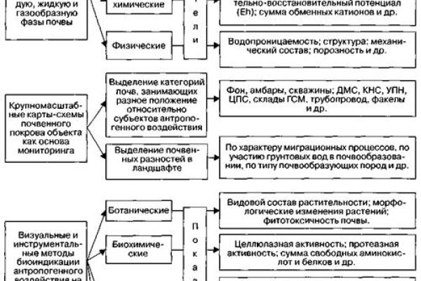 Кракен войти kraken darknet 2n com